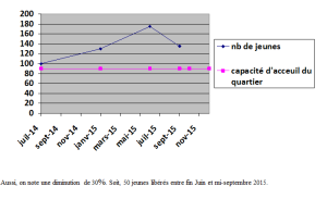 graphique blog